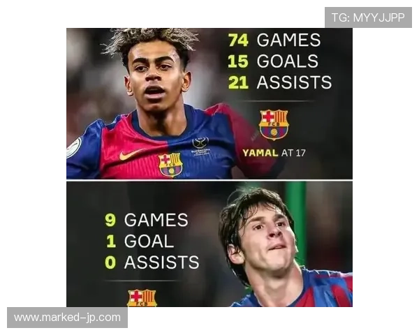 亚马尔vs梅西:天才少年与GOAT的足球天赋上限差距解析 亚马尔vs梅西:天才少年与GOAT的足球天赋上限差距解析