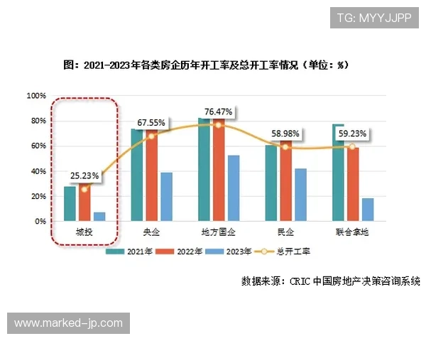 居莱尔是否陷入高开低走困境
