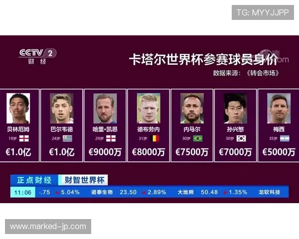 世界杯豪门球队身价榜单透露什么信息
