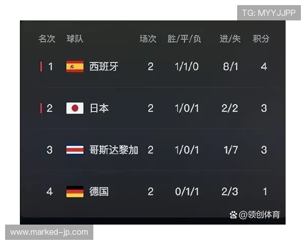 世界杯E组晋级热门之外的选择