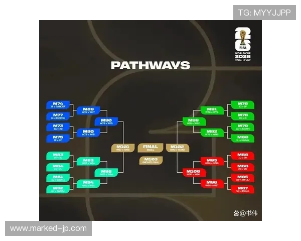 世界杯32强阶段赛制变化:48队扩军后的首个淘汰轮 世界杯32强阶段赛制变化:48队扩军后的首个淘汰轮