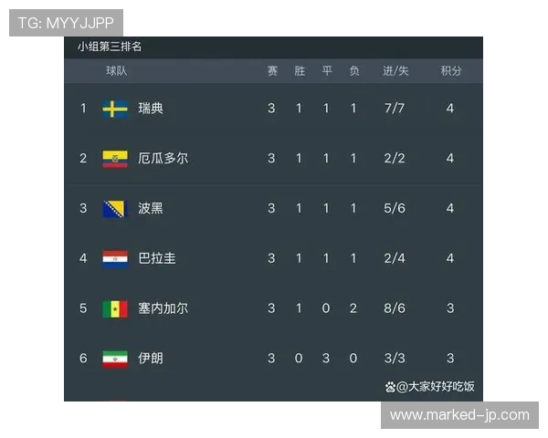 世界杯32强赛程回顾:每日比赛信息整理 世界杯32强赛程回顾:每日比赛信息整理